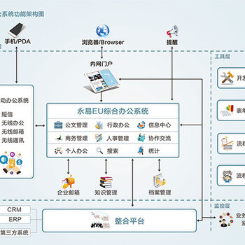 福建福州企业管理办公软件OA系统手机APP定制开发