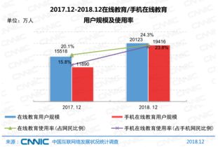 鼎维 智慧教育软件定制及系统开发公司