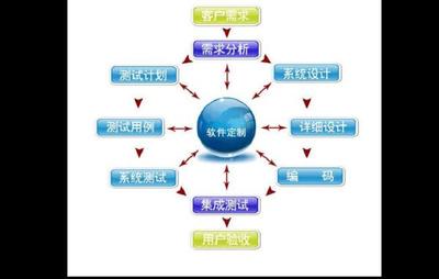 济南鲲鹏软件