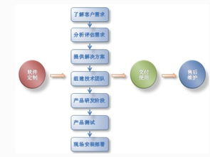 图 广州小程序开发多少钱开发一个小程序周期多长时间 广州网站建设推广