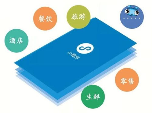 每日交作业小程序弊端 小程序弊端相关