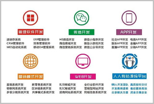 智能微信小程序开发3大长处与盈利模式