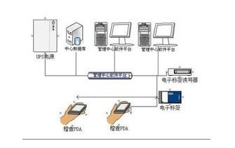 rfid产品防伪识别系统软件设计开发解决方案