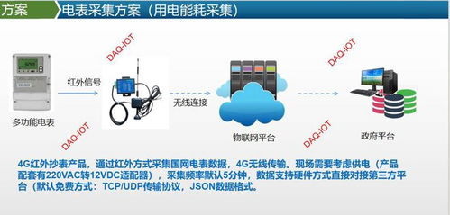 工厂水电气能耗采集系统能源管理软件平台